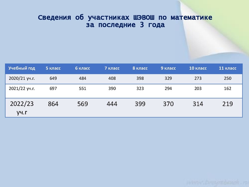 Файл:4. Юртина И.В. Итоги МЭВоШ 22-23.pdf
