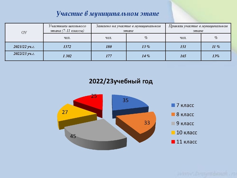 Файл:4. Юртина И.В. Итоги МЭВоШ 22-23.pdf