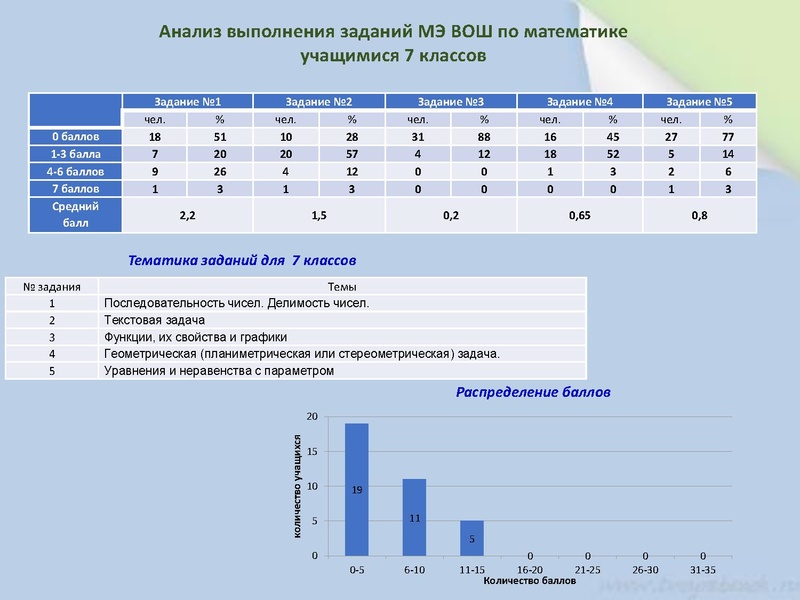 Файл:4. Юртина И.В. Итоги МЭВоШ 22-23.pdf