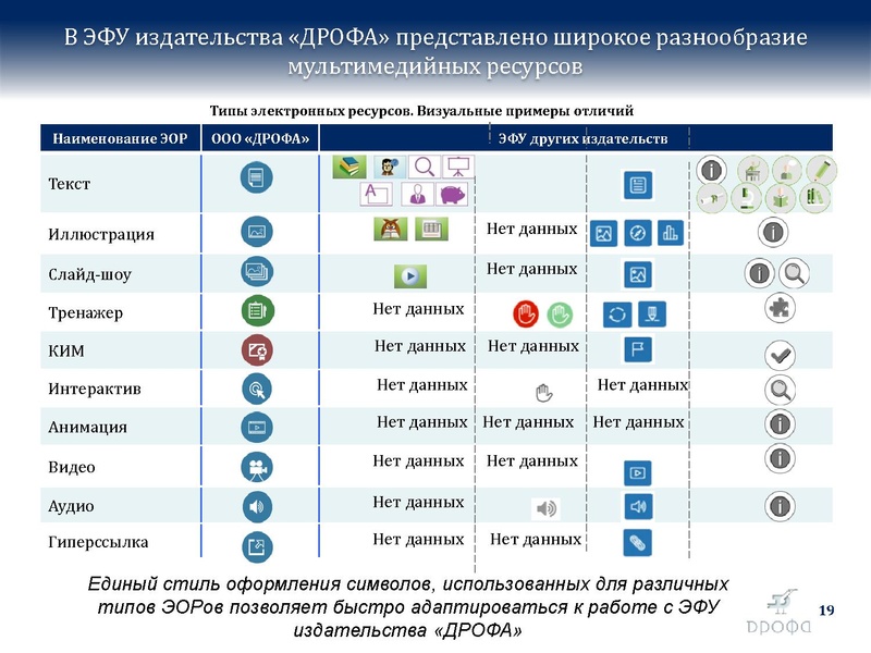 Файл:БиологияДРОФА..pdf
