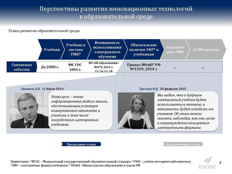 Файл:БиологияДРОФА..pdf