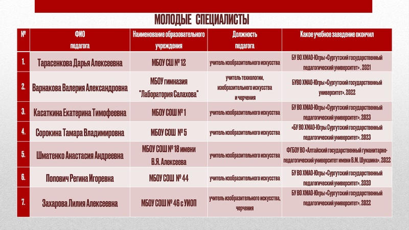 Файл:ГМО 1 ИЗО 6.11.2023 с корректировками.pdf