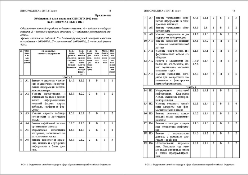 Файл:ИНФ СПЕЦ 2012.pdf