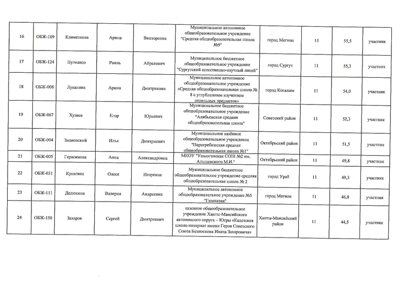 Файл:Итоги рэвош обж 11 класс 22.pdf