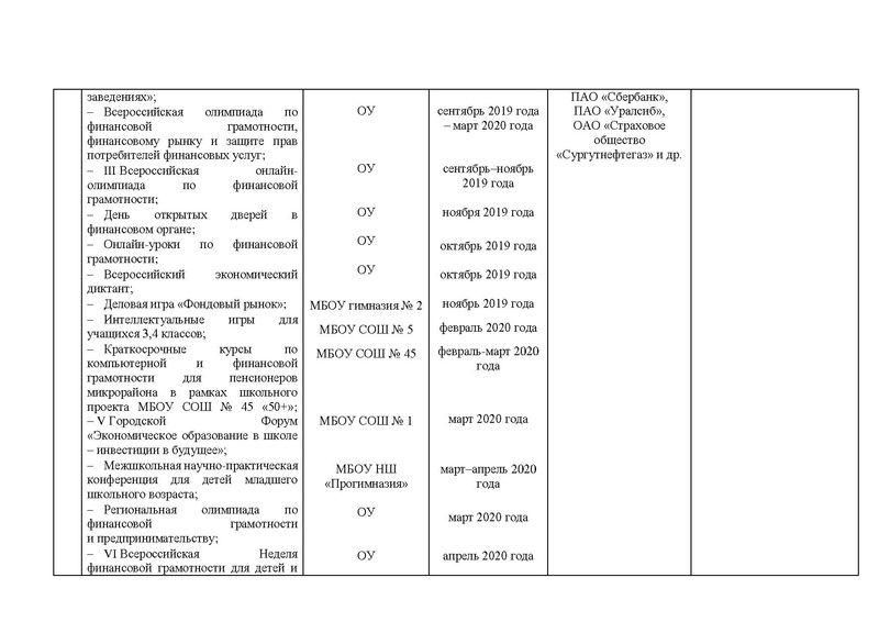 Файл:КАрта по проекту.pdf