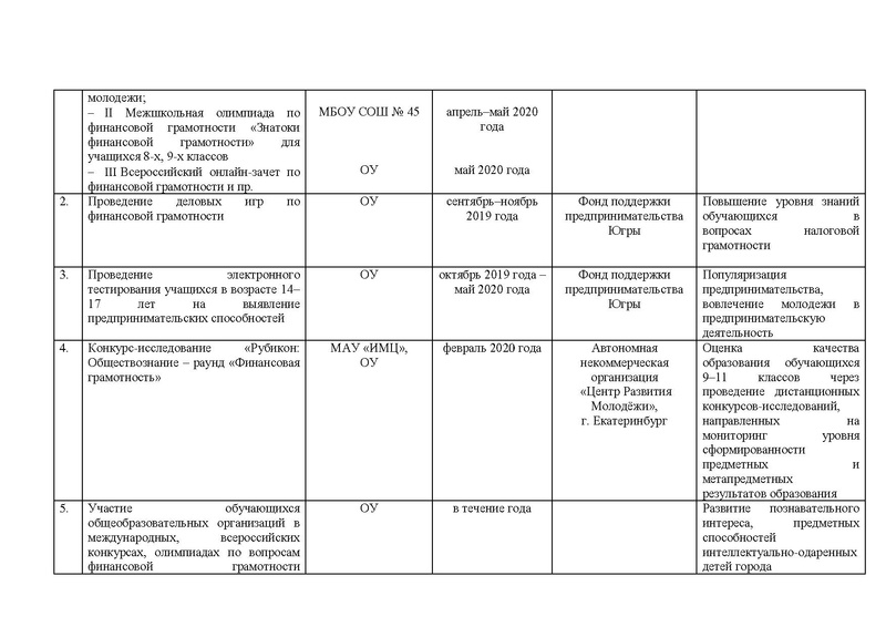 Файл:КАрта по проекту.pdf