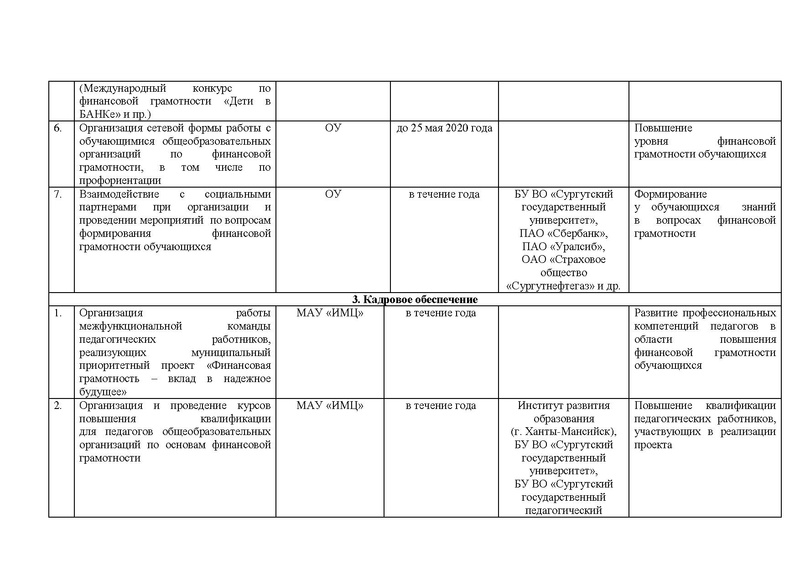 Файл:КАрта по проекту.pdf