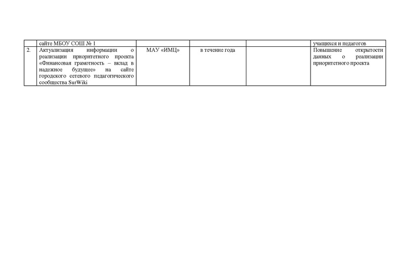 Файл:КАрта по проекту.pdf