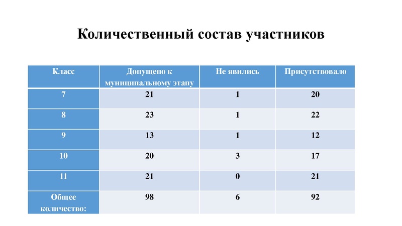 Файл:Олимпиада 2023.pdf