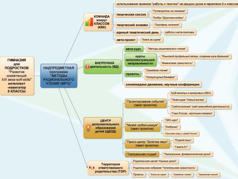 Файл:Эффективные приемы развития Чередникова Л.В..pdf