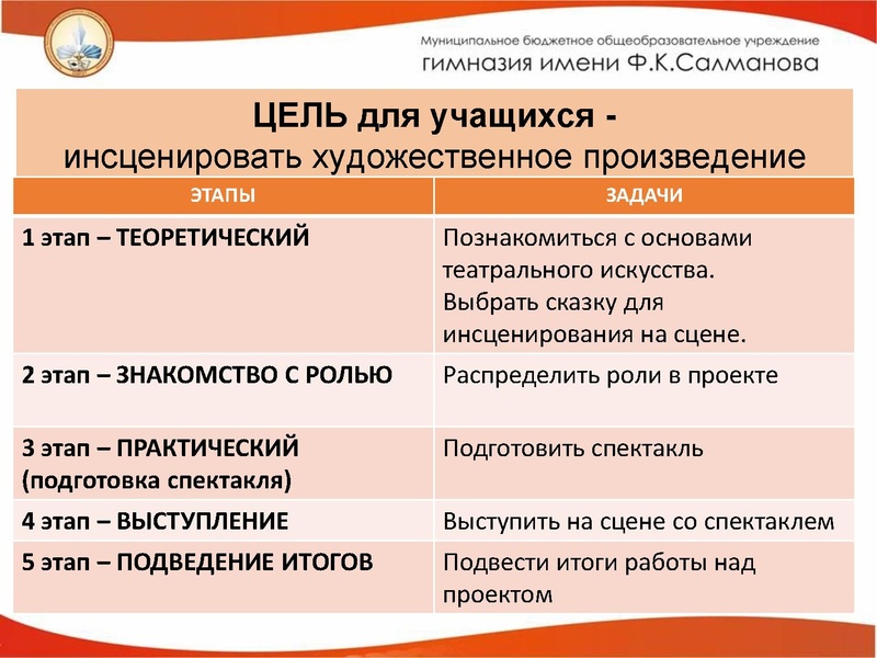 Файл:Эффективные приемы развития Чередникова Л.В..pdf