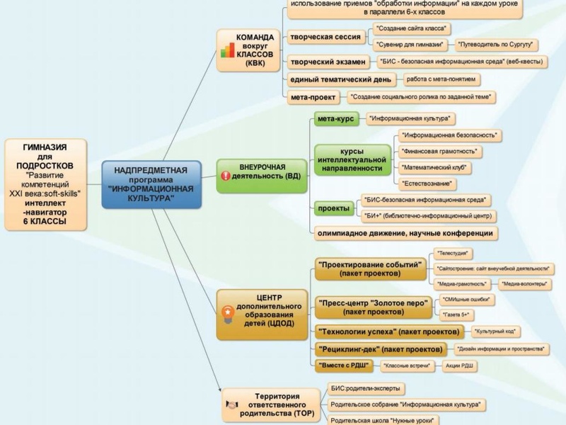 Файл:Эффективные приемы развития Чередникова Л.В..pdf