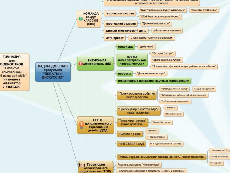Файл:Эффективные приемы развития Чередникова Л.В..pdf