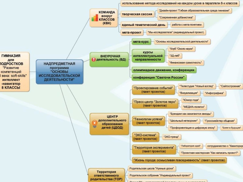 Файл:Эффективные приемы развития Чередникова Л.В..pdf