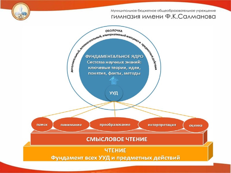 Файл:Эффективные приемы развития Чередникова Л.В..pdf