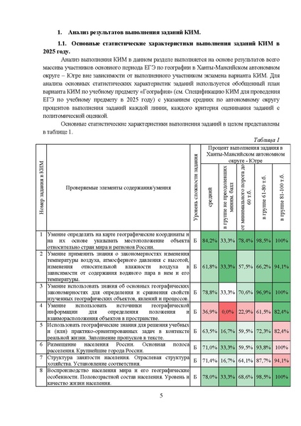 Файл:03 МР 11 класс География 2025.pdf