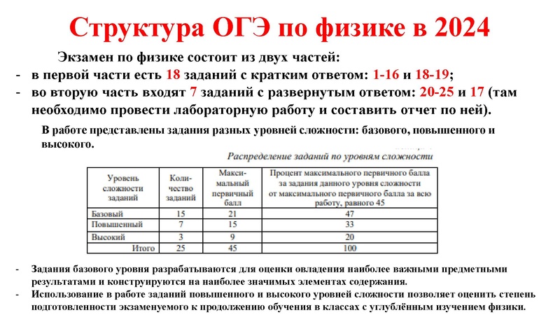 Файл:ГИА-2024 обзор демоверсий Нурисламова А.М..pdf