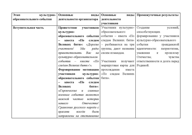 Файл:Квест «По следам Великих битв».pdf