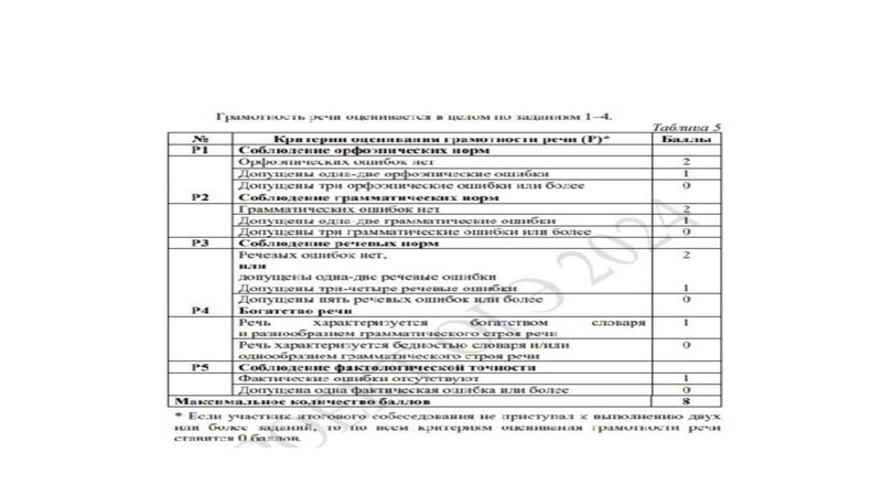 Файл:Презентация. Громова Е.А..pdf