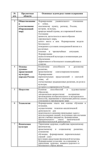 Файл:ФГОС НОО.pdf