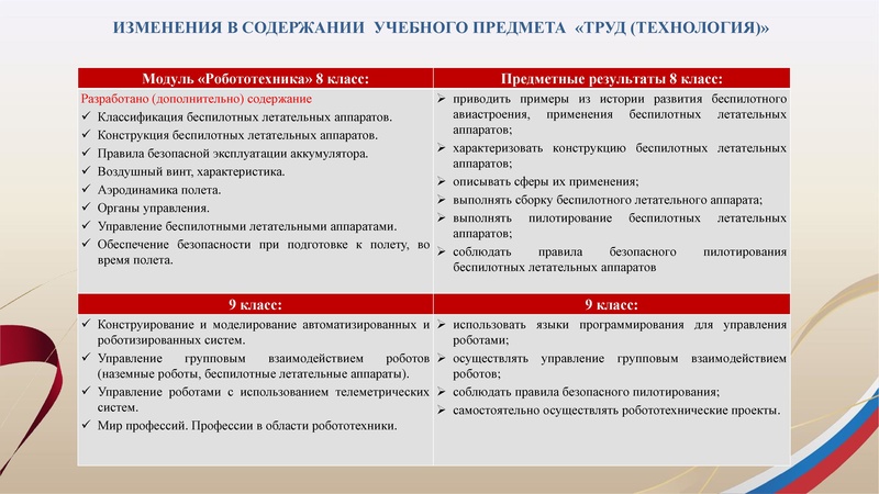 Файл:1. Презентация Арсланова И.В..pdf