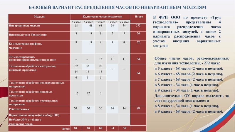 Файл:1. Презентация Арсланова И.В..pdf
