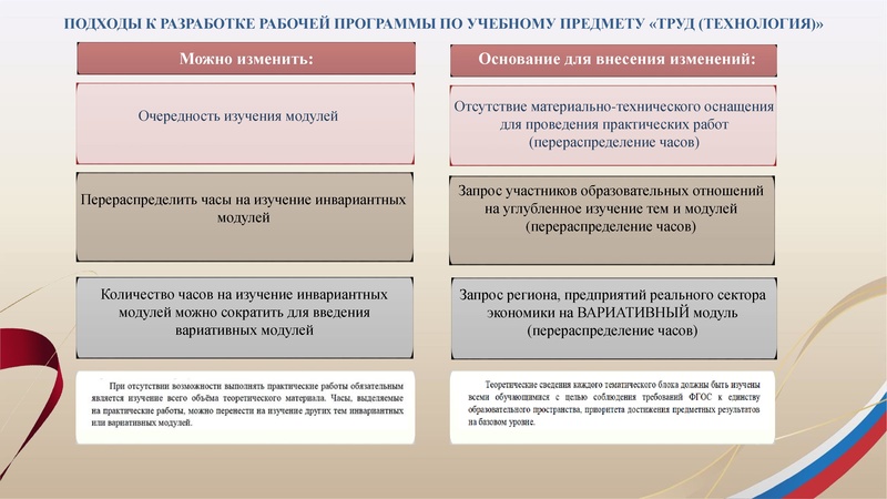 Файл:1. Презентация Арсланова И.В..pdf