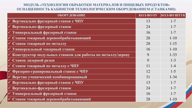 Файл:1. Презентация Арсланова И.В..pdf