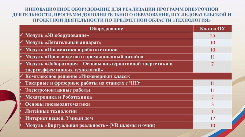 Файл:1. Презентация Арсланова И.В..pdf