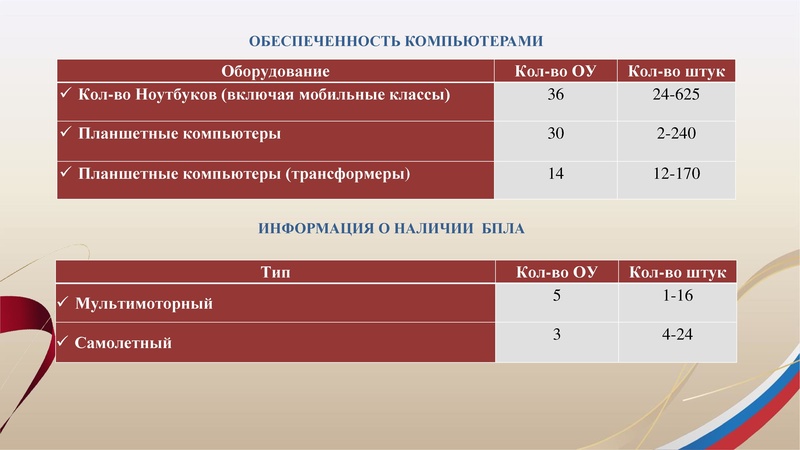 Файл:1. Презентация Арсланова И.В..pdf