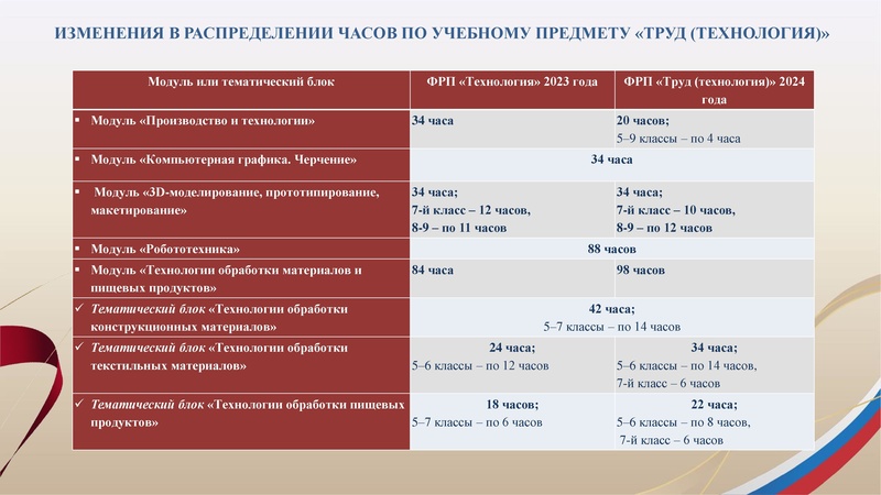 Файл:1. Презентация Арсланова И.В..pdf