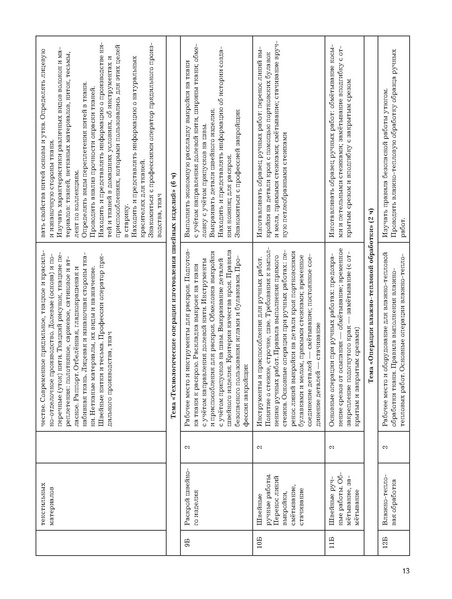 Файл:5кл Методическое пособие Тищенко 2020.pdf
