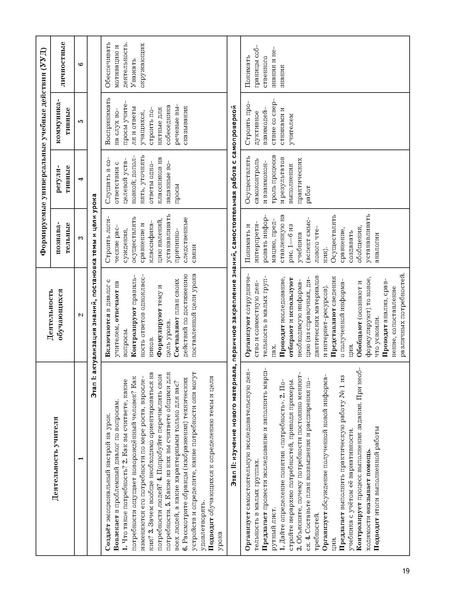 Файл:5кл Методическое пособие Тищенко 2020.pdf