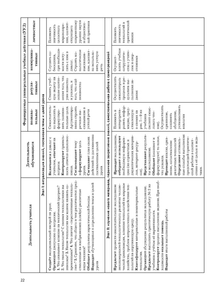 Файл:5кл Методическое пособие Тищенко 2020.pdf