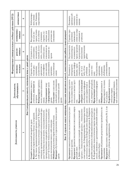Файл:5кл Методическое пособие Тищенко 2020.pdf