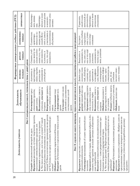 Файл:5кл Методическое пособие Тищенко 2020.pdf