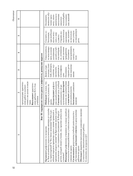 Файл:5кл Методическое пособие Тищенко 2020.pdf