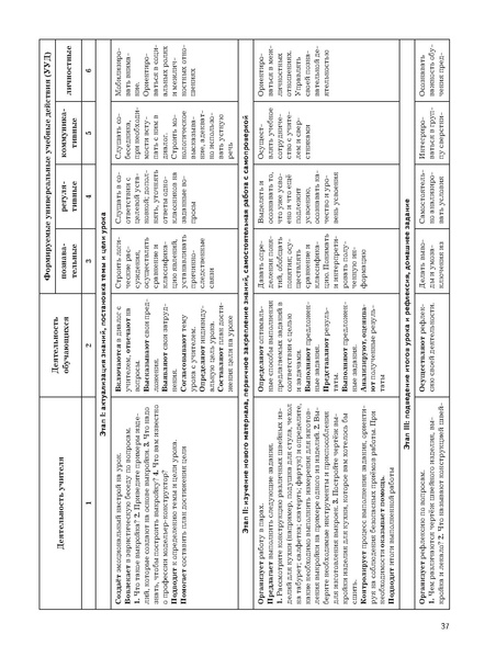 Файл:5кл Методическое пособие Тищенко 2020.pdf