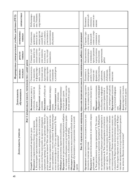Файл:5кл Методическое пособие Тищенко 2020.pdf