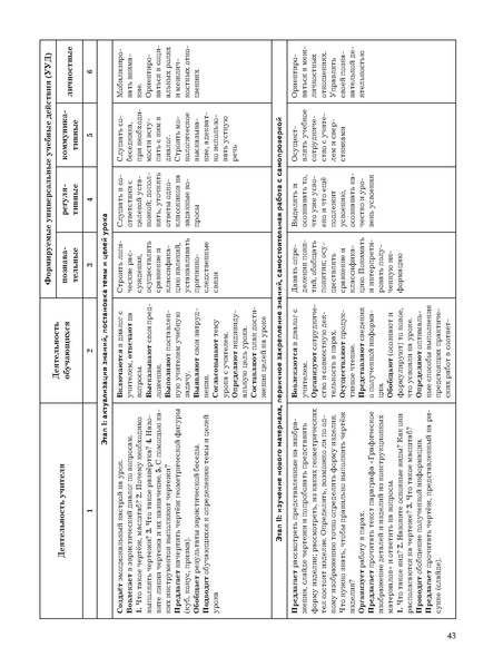Файл:5кл Методическое пособие Тищенко 2020.pdf