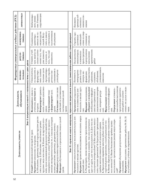 Файл:5кл Методическое пособие Тищенко 2020.pdf
