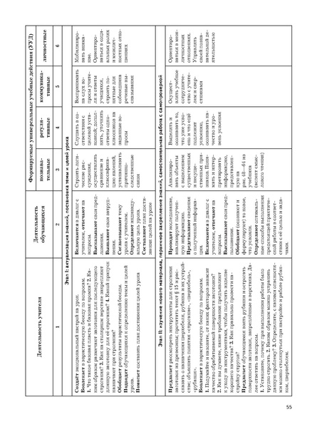 Файл:5кл Методическое пособие Тищенко 2020.pdf
