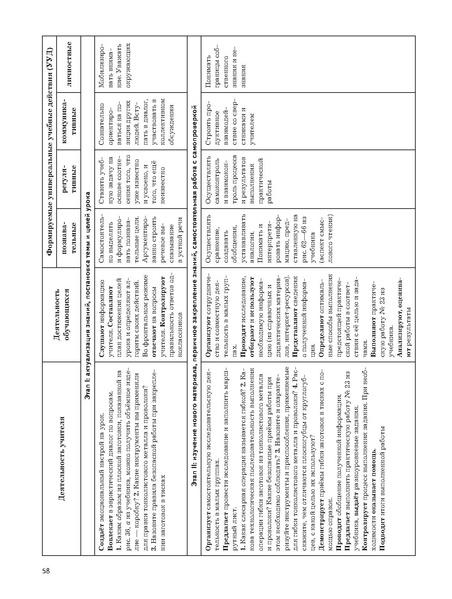Файл:5кл Методическое пособие Тищенко 2020.pdf