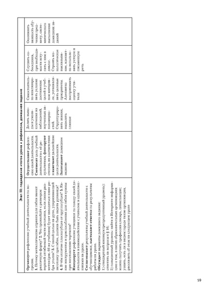 Файл:5кл Методическое пособие Тищенко 2020.pdf