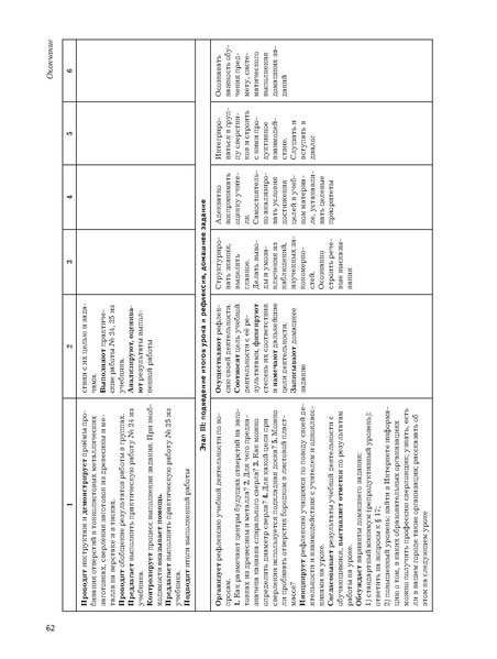 Файл:5кл Методическое пособие Тищенко 2020.pdf