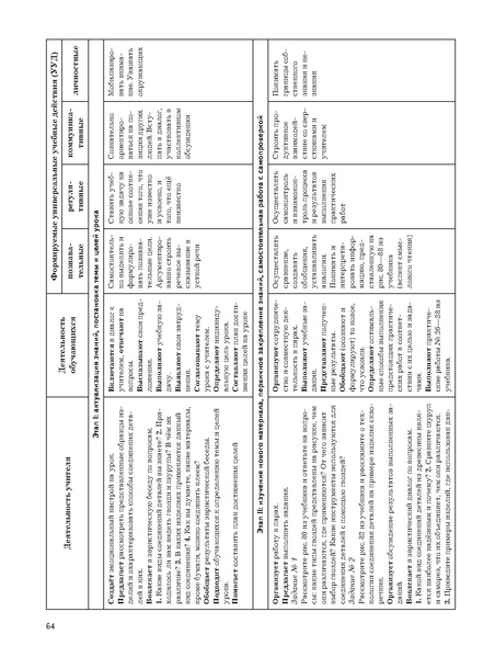 Файл:5кл Методическое пособие Тищенко 2020.pdf