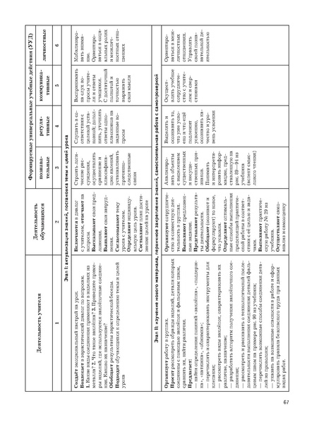 Файл:5кл Методическое пособие Тищенко 2020.pdf