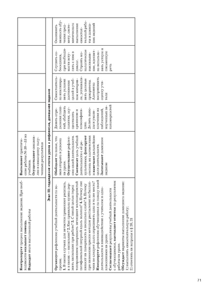 Файл:5кл Методическое пособие Тищенко 2020.pdf
