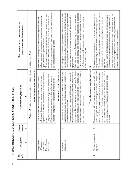 Файл:5кл Методическое пособие Тищенко 2020.pdf