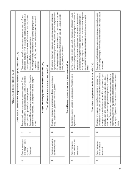 Файл:5кл Методическое пособие Тищенко 2020.pdf